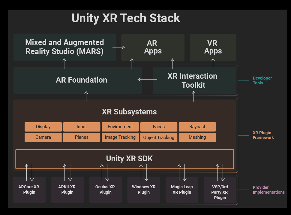 xrstack